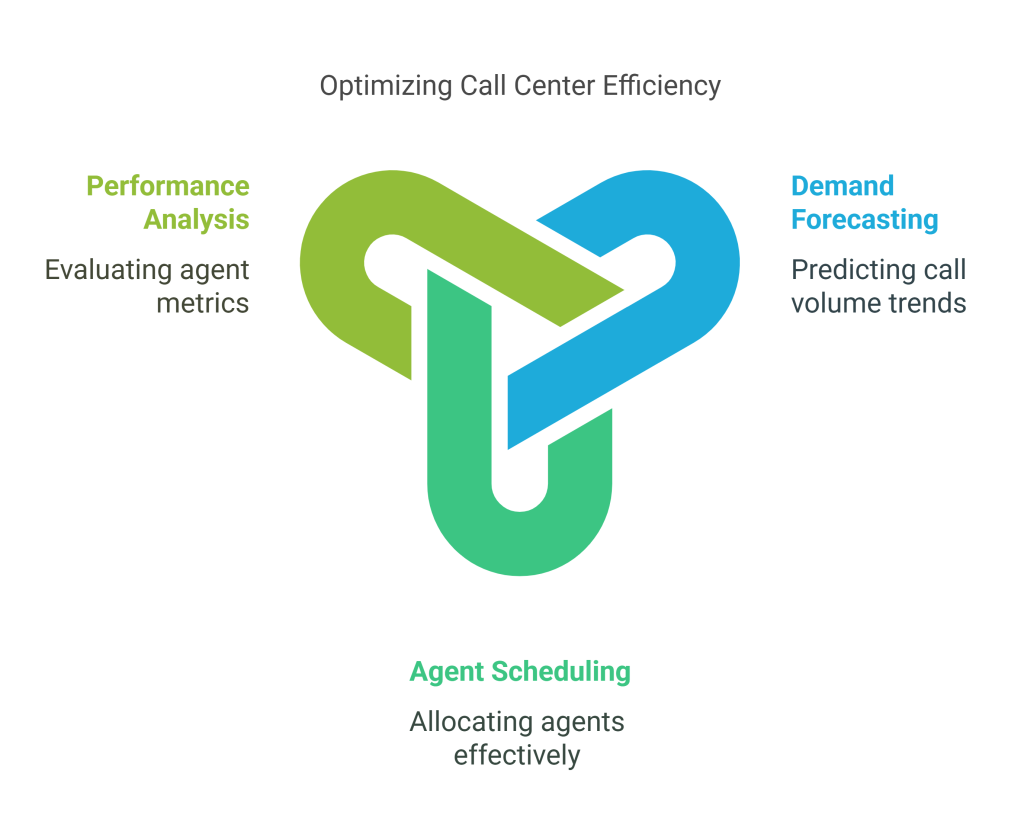 New Era of Call Center Technology