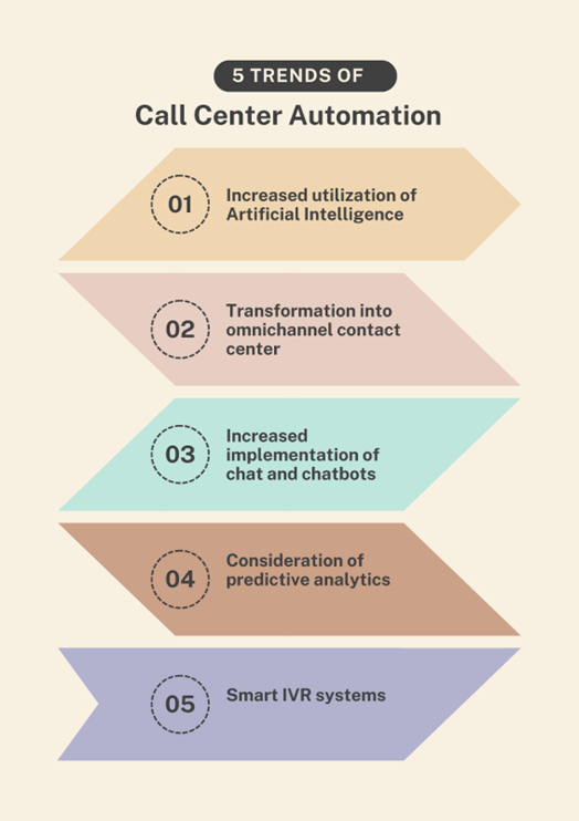call centre automation