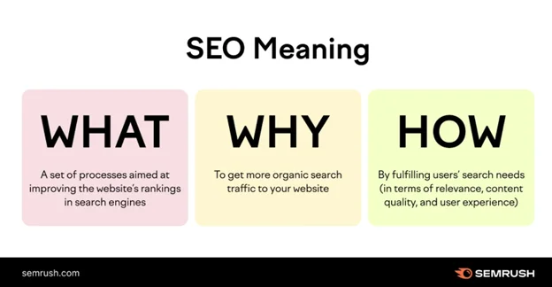 SEO meaning